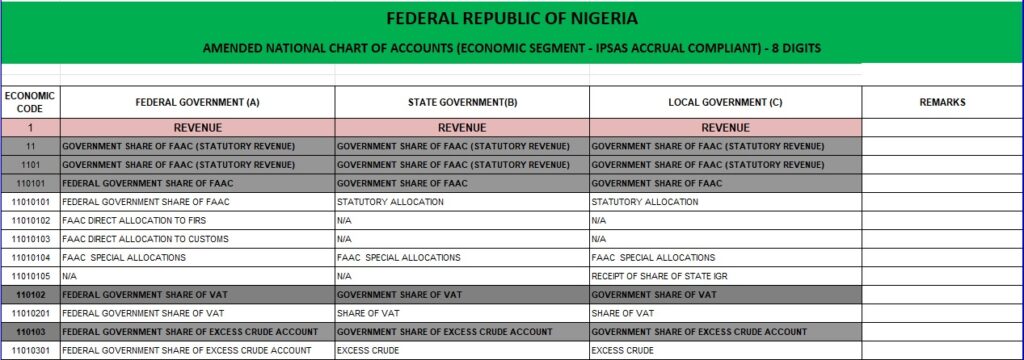 The National Chart of Accounts Excel Sample