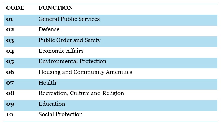 United Nations Classification of the Functions of Government (COFOG)